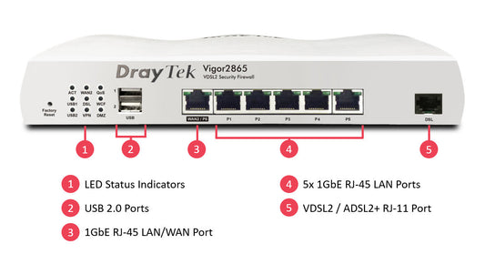 Draytek Vigor 2865 Multi-WAN Firewall VPN Router