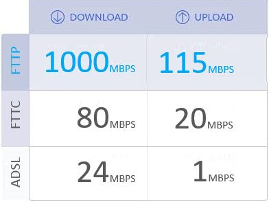 FTTP Full Fibre Broadband