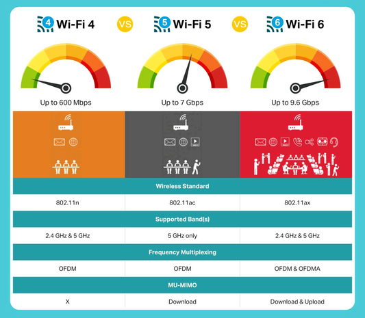 WiFi6