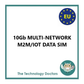 Multi-Network 5G/4G Data SIM for Europe with Fixed Public IP Address