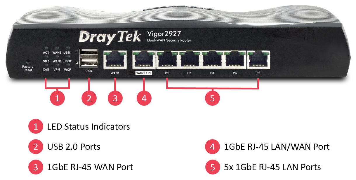 Draytek Vigor 2927 Dual-WAN Firewall VPN Router
