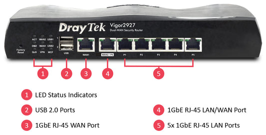 Draytek Vigor 2927 Dual-WAN Firewall VPN Router