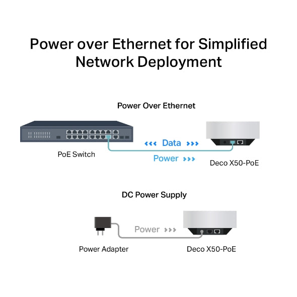 TP Link Deco X50-POE Mesh WiFi6 System