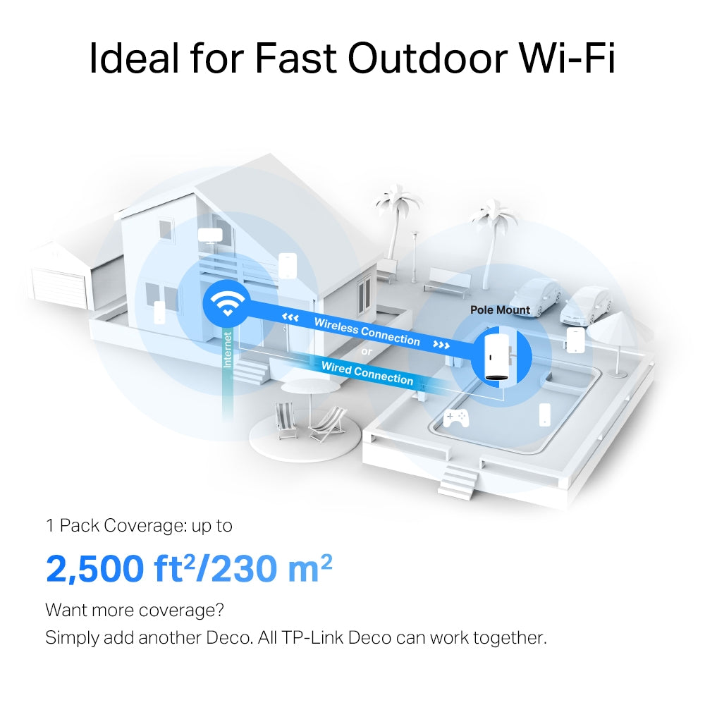 TP Link Deco X50-Outdoor Mesh WiFi6 System