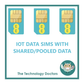 EE 5G/4G IOT Shared Data Pool SIMS