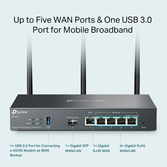 TP Link Omada ER706W Multi-Gigabit VPN WiFi6 Router