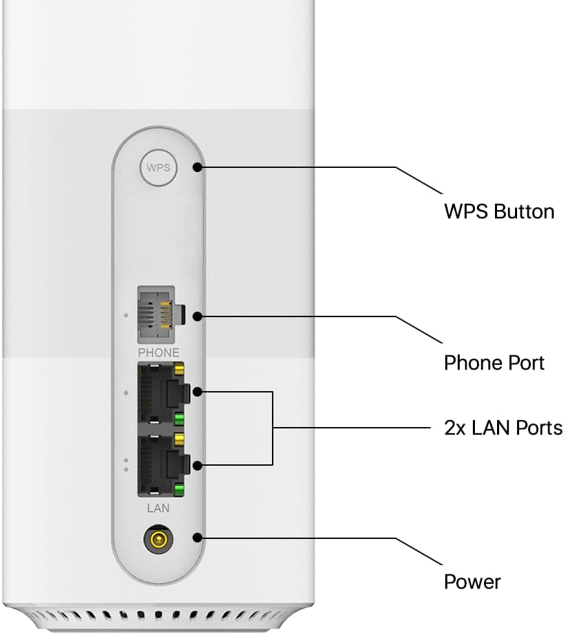 ZTE G5B 5G WiFi6 Router with Unlimited 5G Data