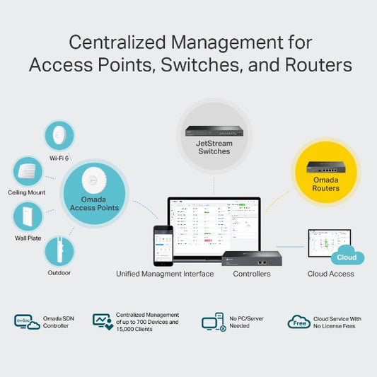 TP Link Omada OC200 Network Controller