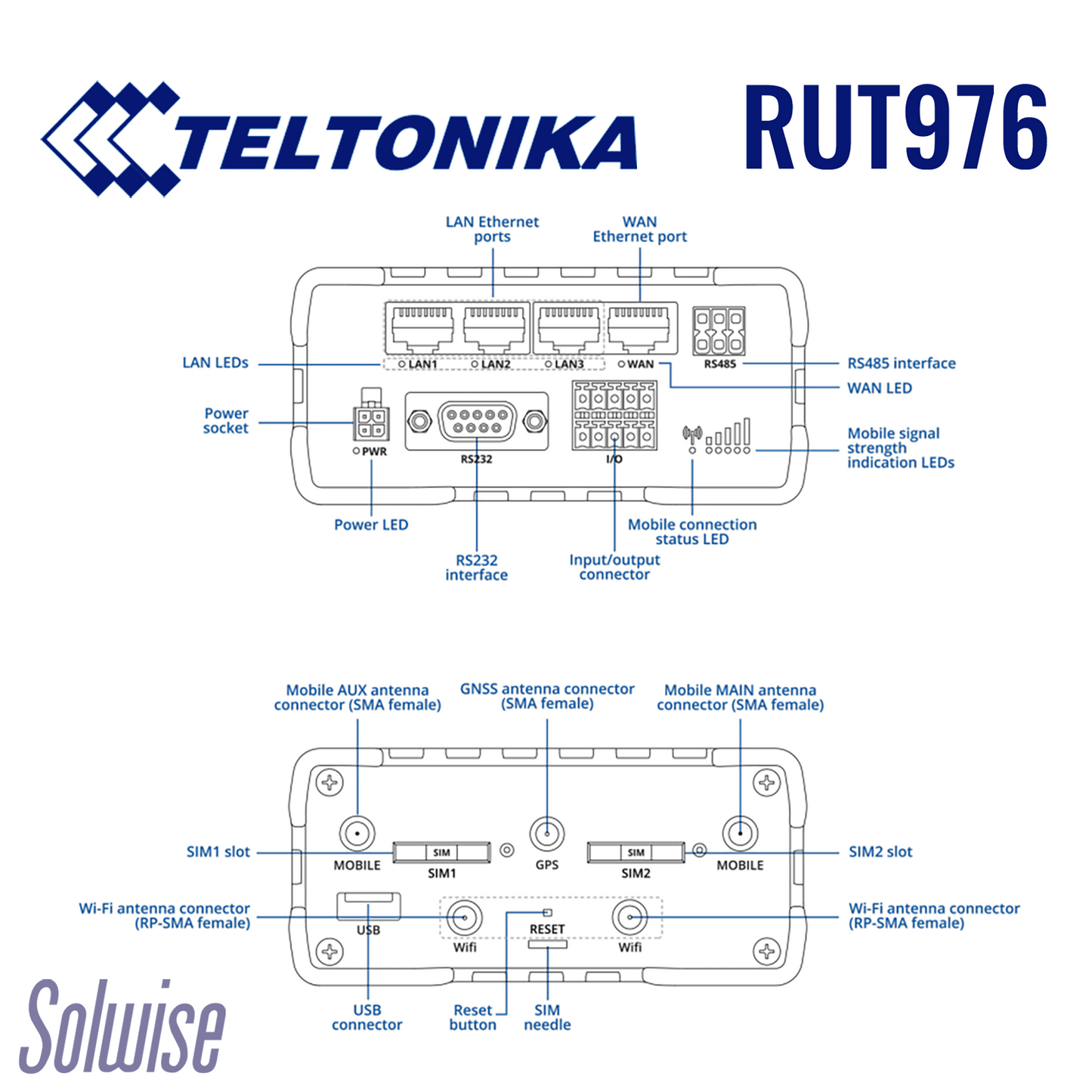 Teltonika RUT976 RedCap 5G Dual SIM eSIM IOT Router with Unlimited 5G Data