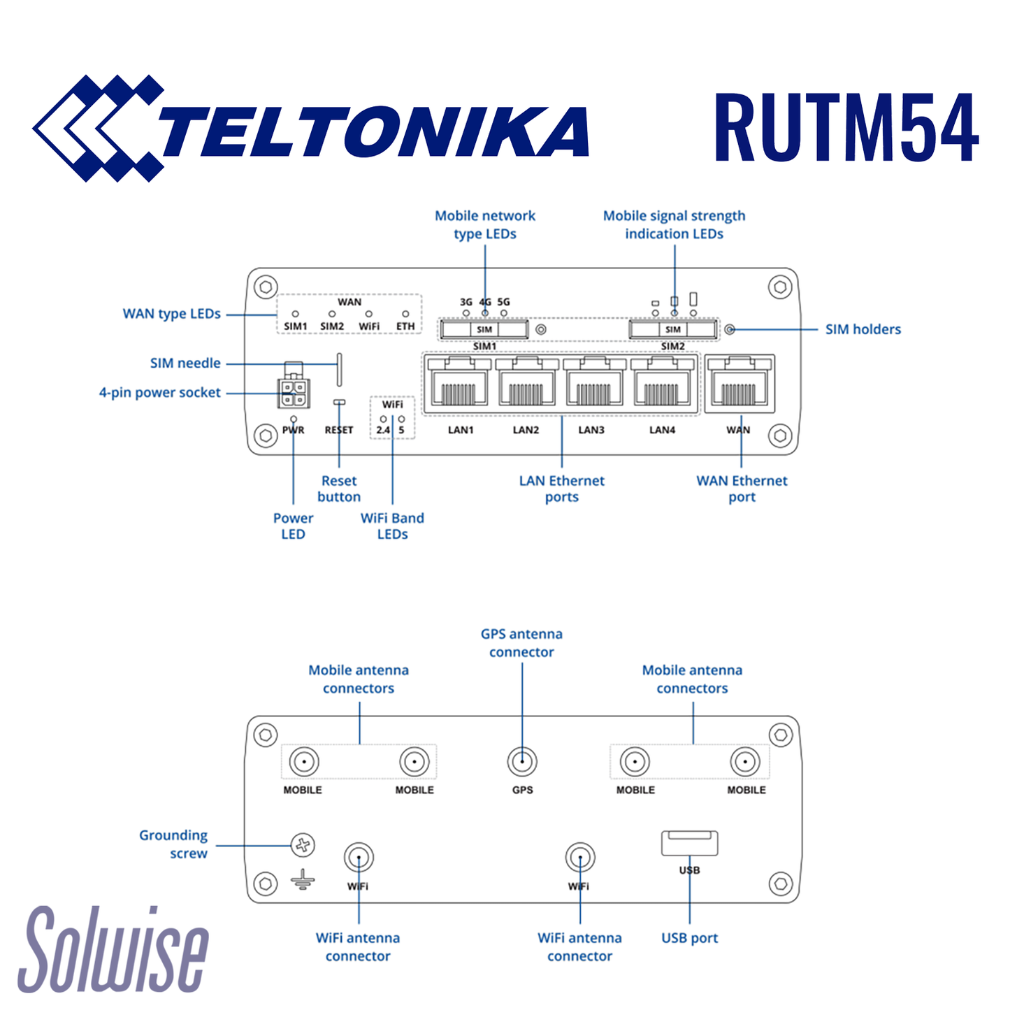 Teltonika RUTM54 5G Dual SIM eSIM IOT Router with Unlimited 5G Data