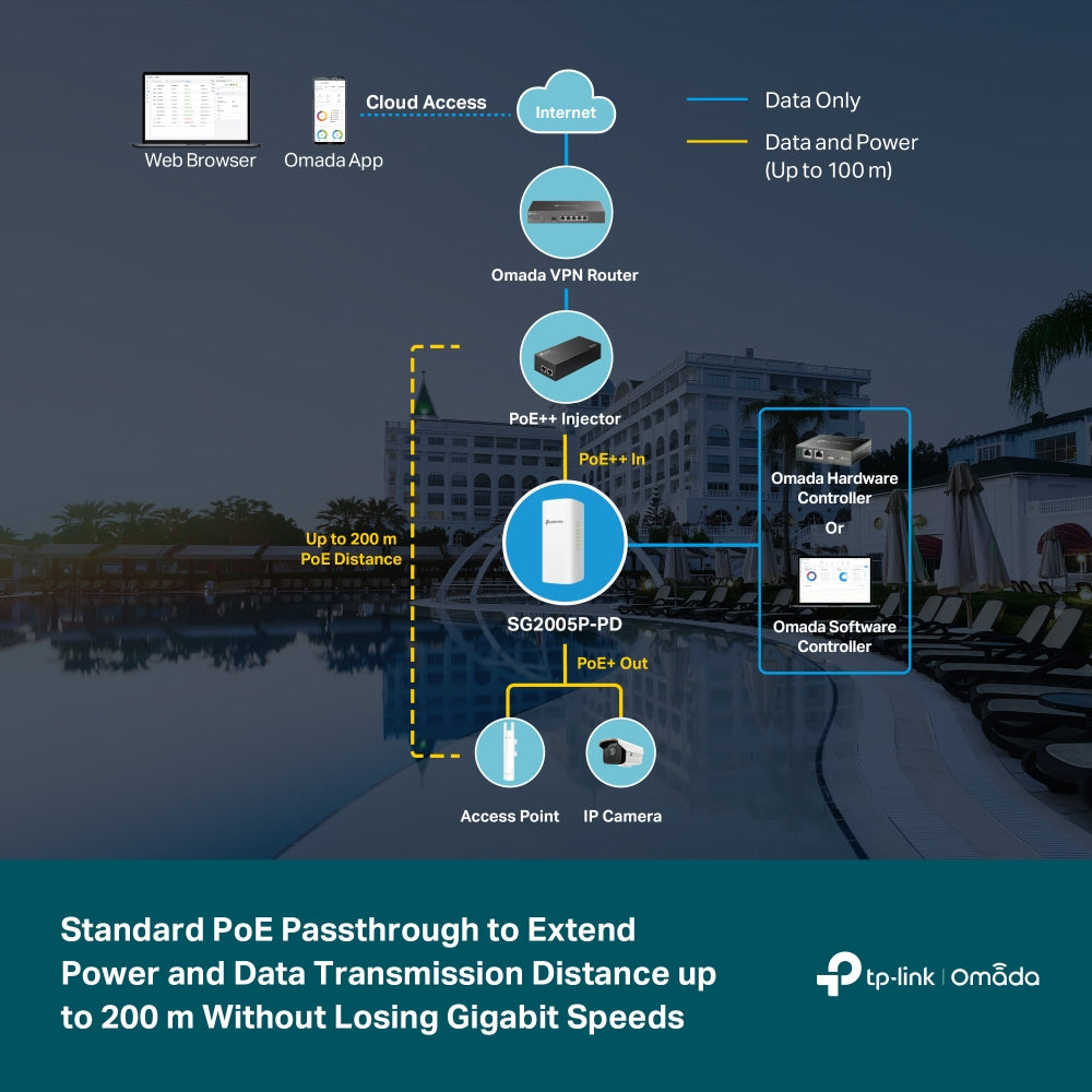 TP Link Omada SG2005P-PD Gigabit POE+ Outdoor Switch