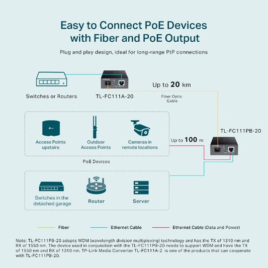 TP Link TL-FC111PB-20 10/100Mbps WDM Media Converter with 1-Port PoE