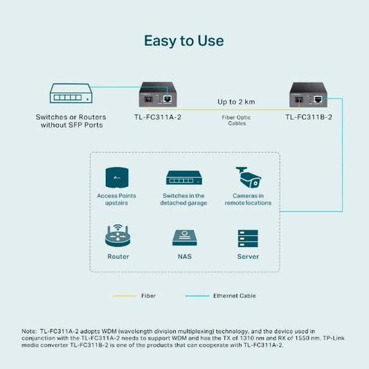 TP Link TL-FC311A-2 Gigabit WDM Media Converter