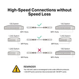 TP Link TL-SM5220-1M 10G SFP+ Direct Attach Cable