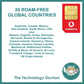 Vodafone Unlimited Max 5G/4G Data SIM