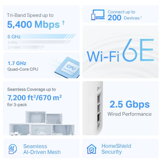 TP Link Deco XE75 Tri-Band Mesh WiFi6E System