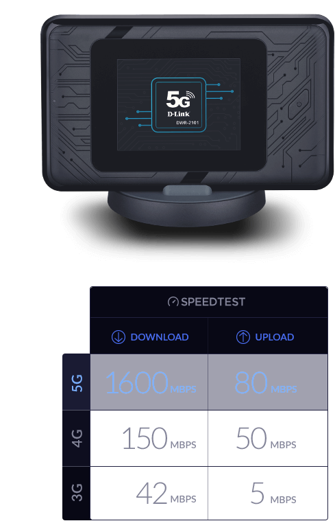 D-Link DWR-2101 5G Mobile WiFi6 with Unlimited 5G Data