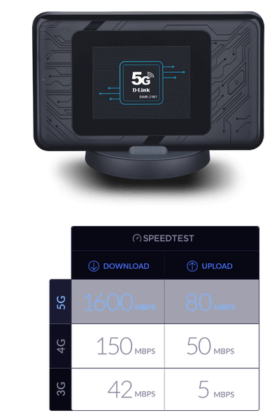 D-Link DWR-2101 5G Mobile WiFi6 with Unlimited 5G Data ...