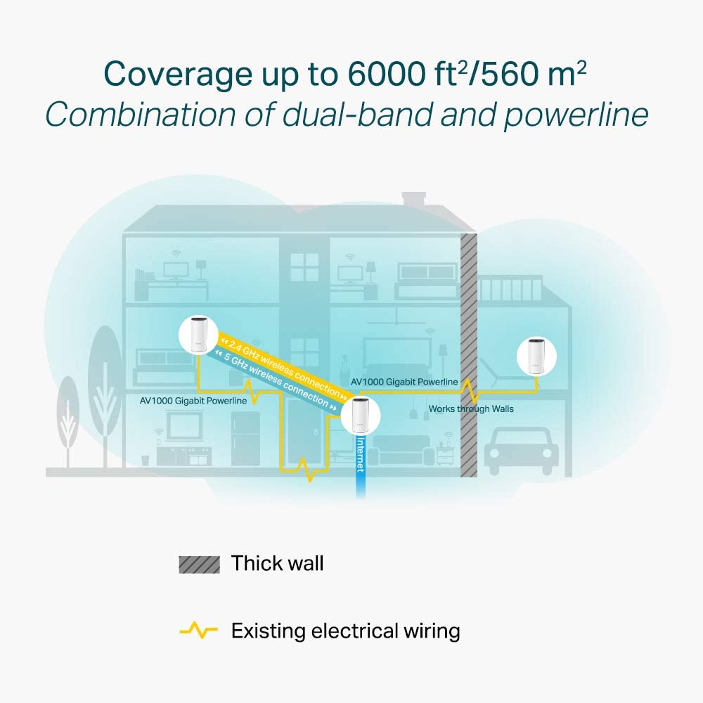 TP Link Deco P9 Powerline Mesh WiFi System