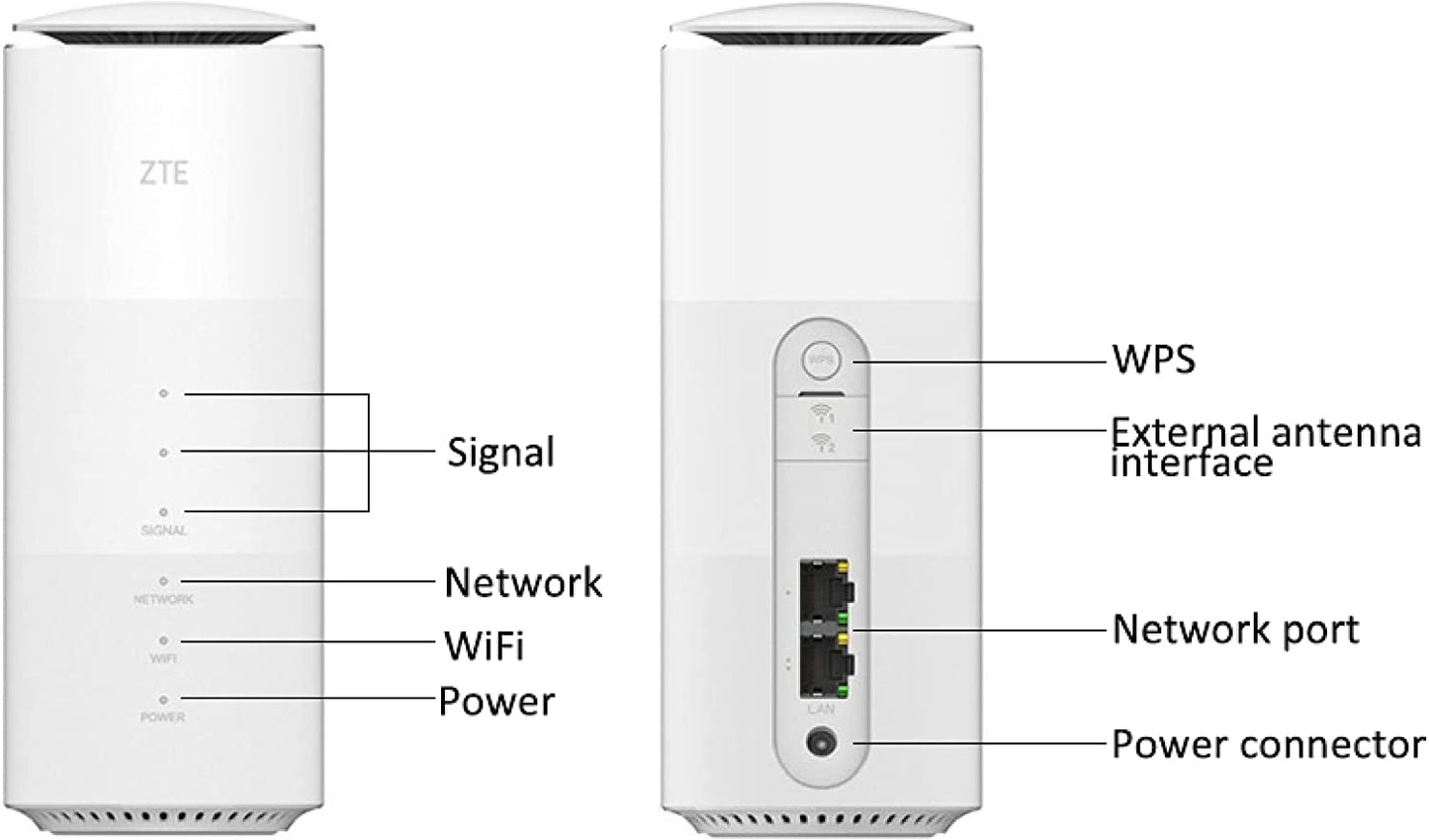 ZTE MC801A 5G WiFi6 Router with Unlimited 5G Data